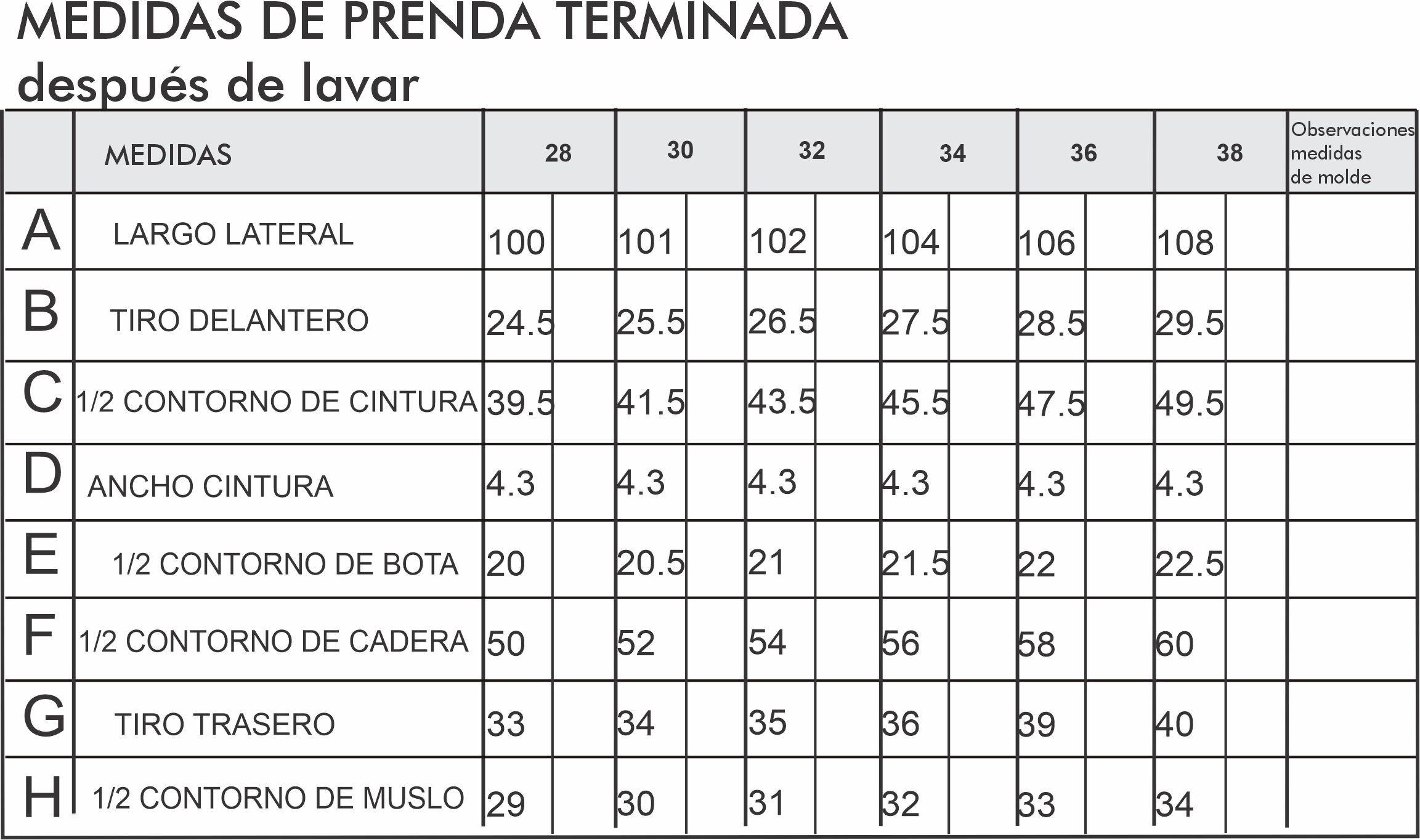 Tabla talles