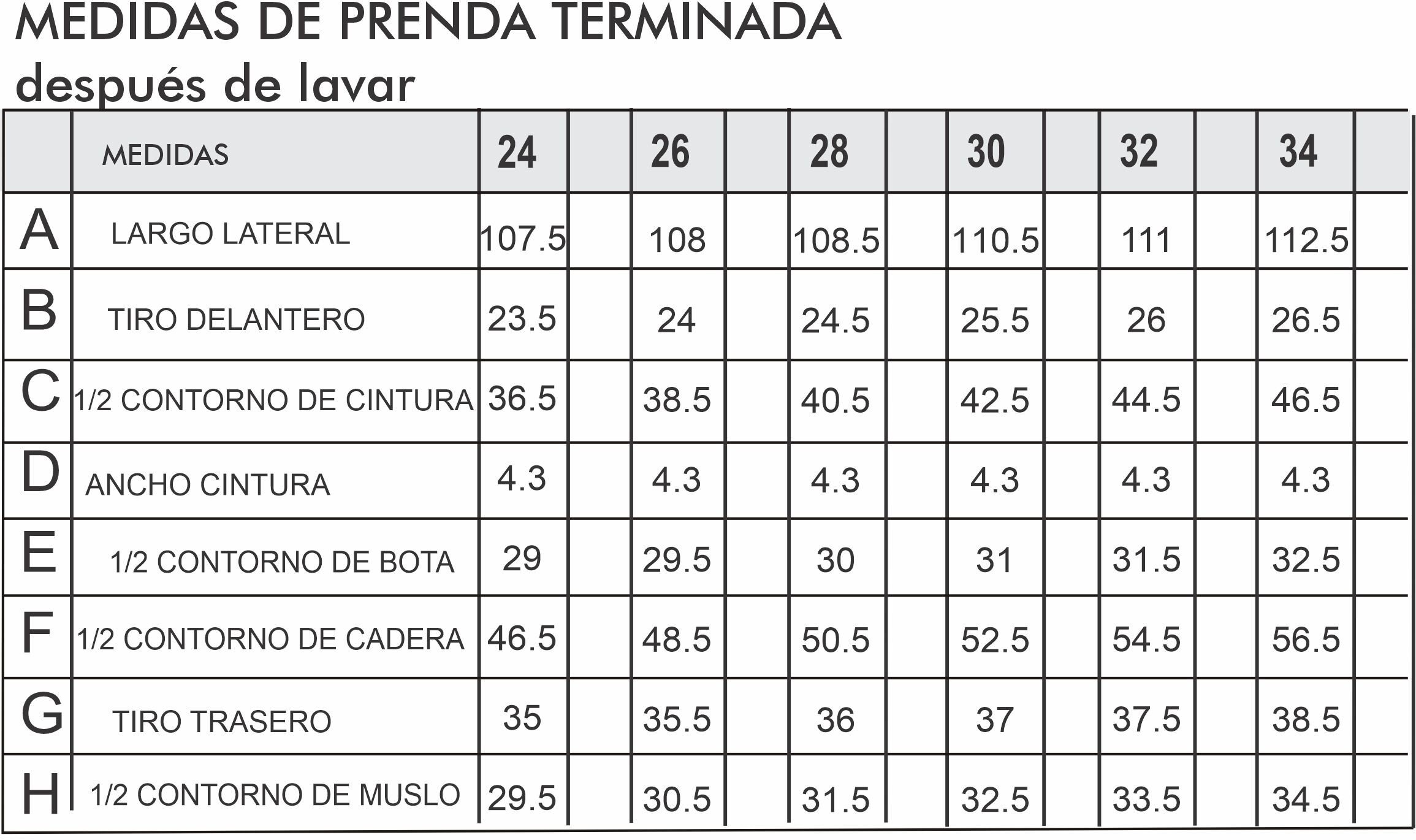 Tabla talles