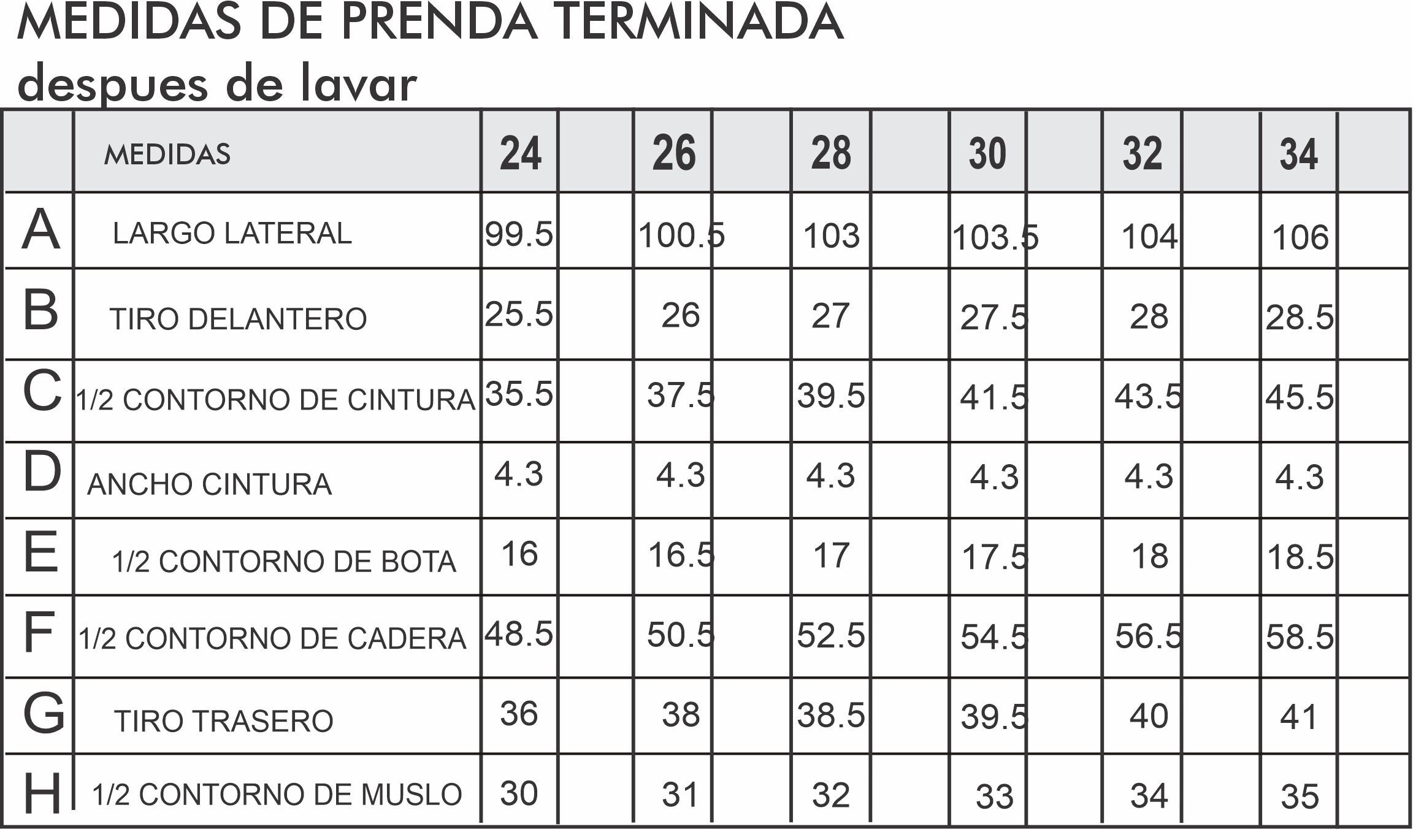 Tabla talles